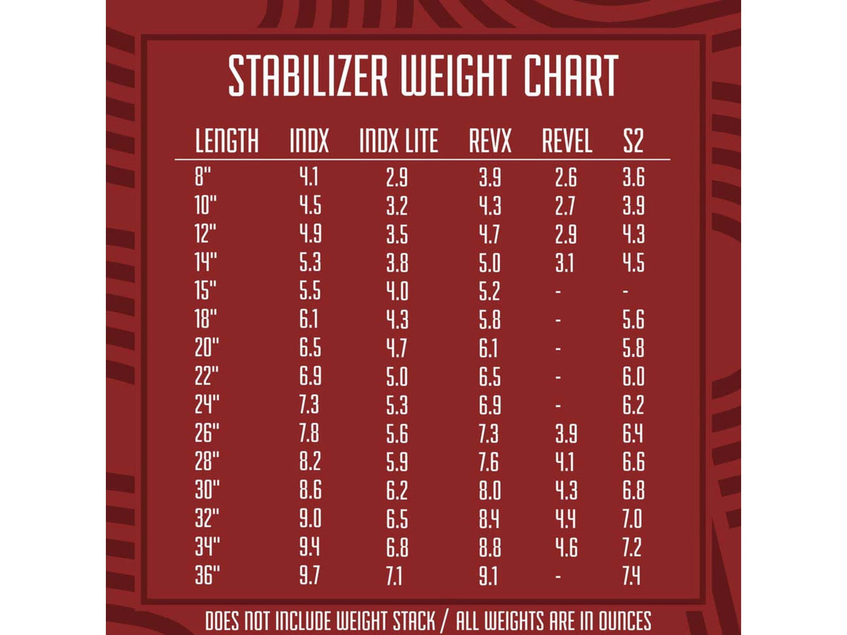 Shrewd INDX Lite Series Stabilizer Matte Black .625 OD 8 in. 1502988