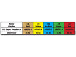 Specialty Archery PXS Target Peep Clarifier Kit 5 pc. Kit Black PXSCKT