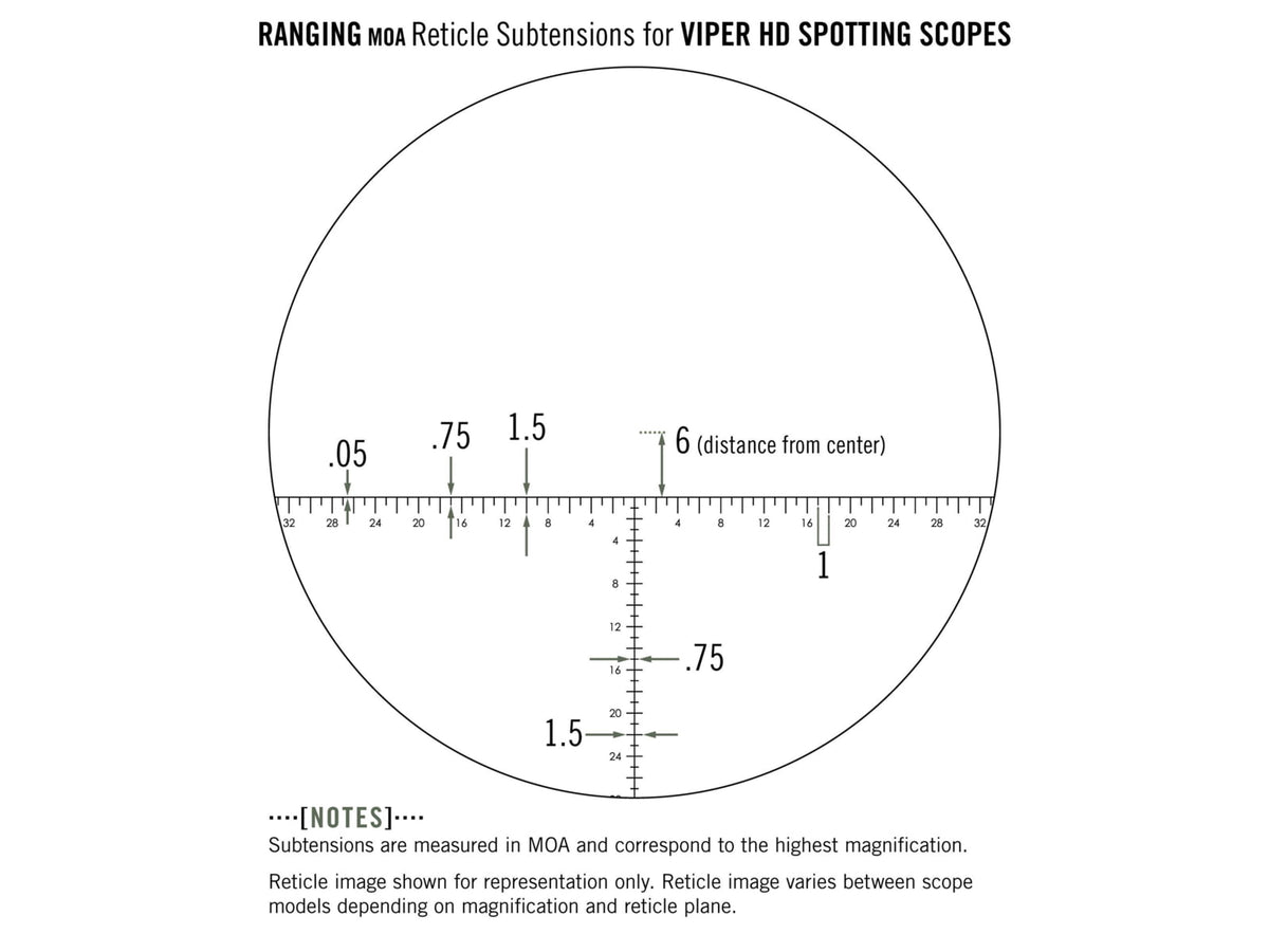 Vortex Viper HD Reticle Eyepiece