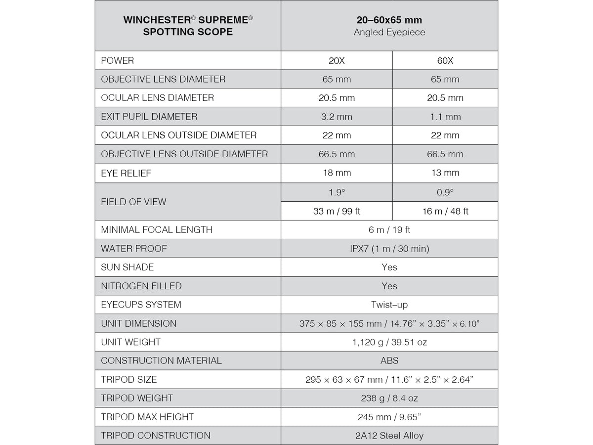 Winchester Supreme Optics W20-60x65mm Spotting Scope Angled Black/Gray WQ-SS-SPRM12-20-60x65